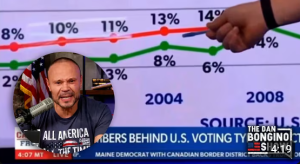 The simple reason Democrats LOVE Mail-in ballots