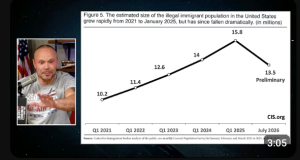 Trump Admin’s HUGE Illegal Population Win